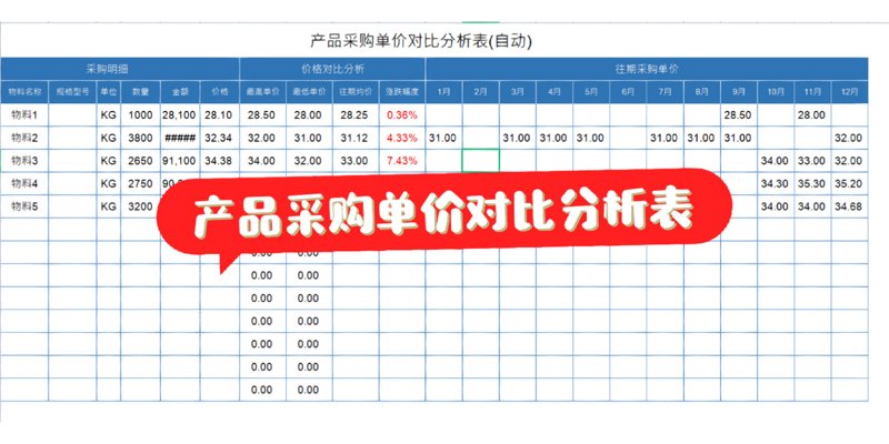 商品批发:如何在众多供应商中找到性价比高的那一个?