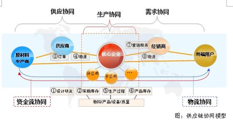 广州贸易：这座城市的外贸奇迹